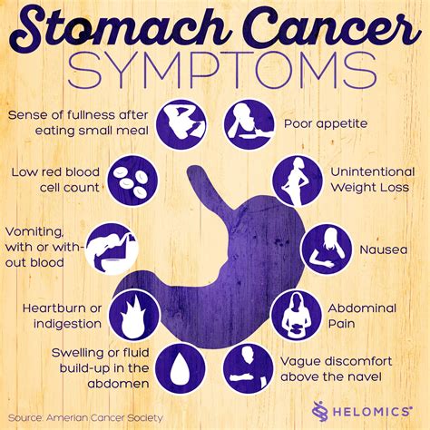 Overcoming the Fear of Diagnosis: Understanding the Symptoms of Stomach Cancer in Women